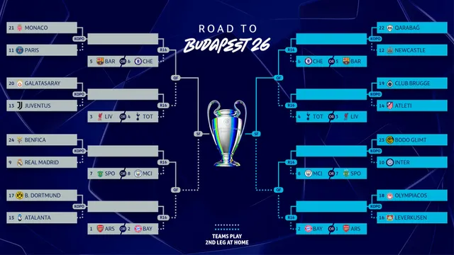 Bốc thăm vòng play-off Champions League 2025/26: Real Madrid tái ngộ Benfica, PSG đối đầu Monaco